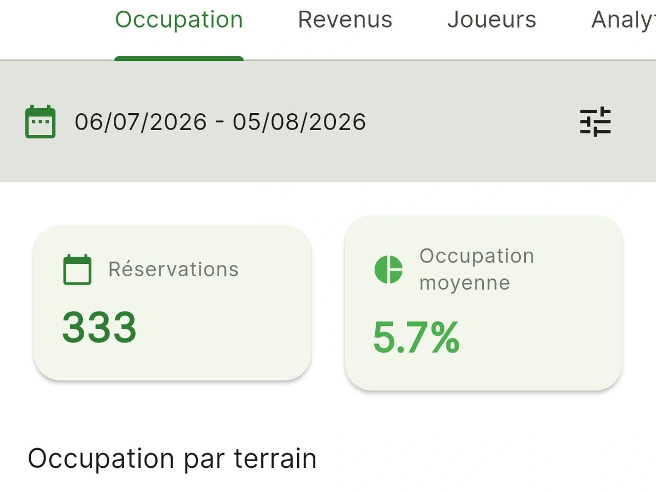 Analytics avancés