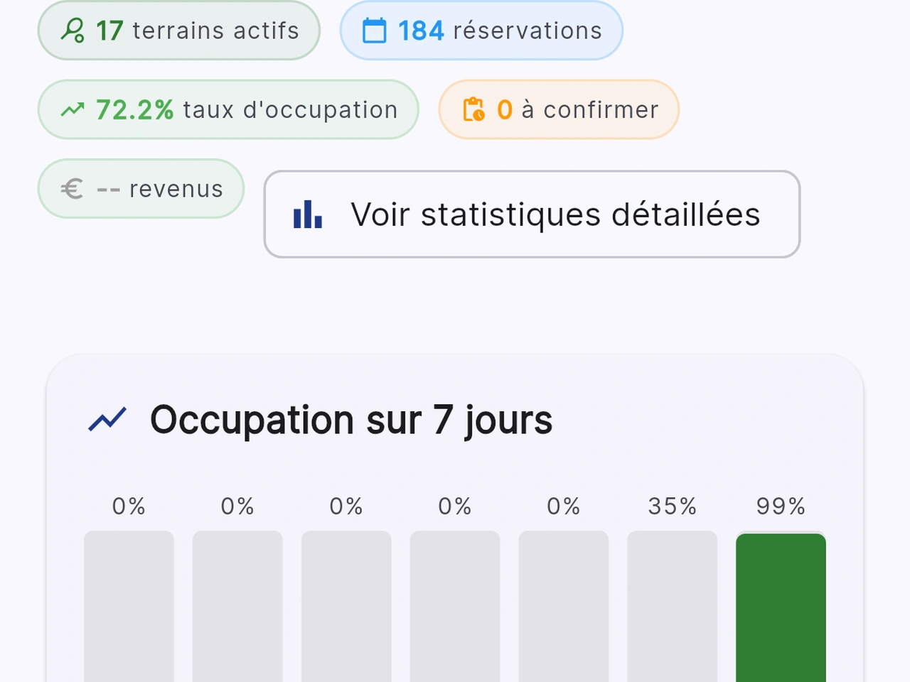 Dashboard principal