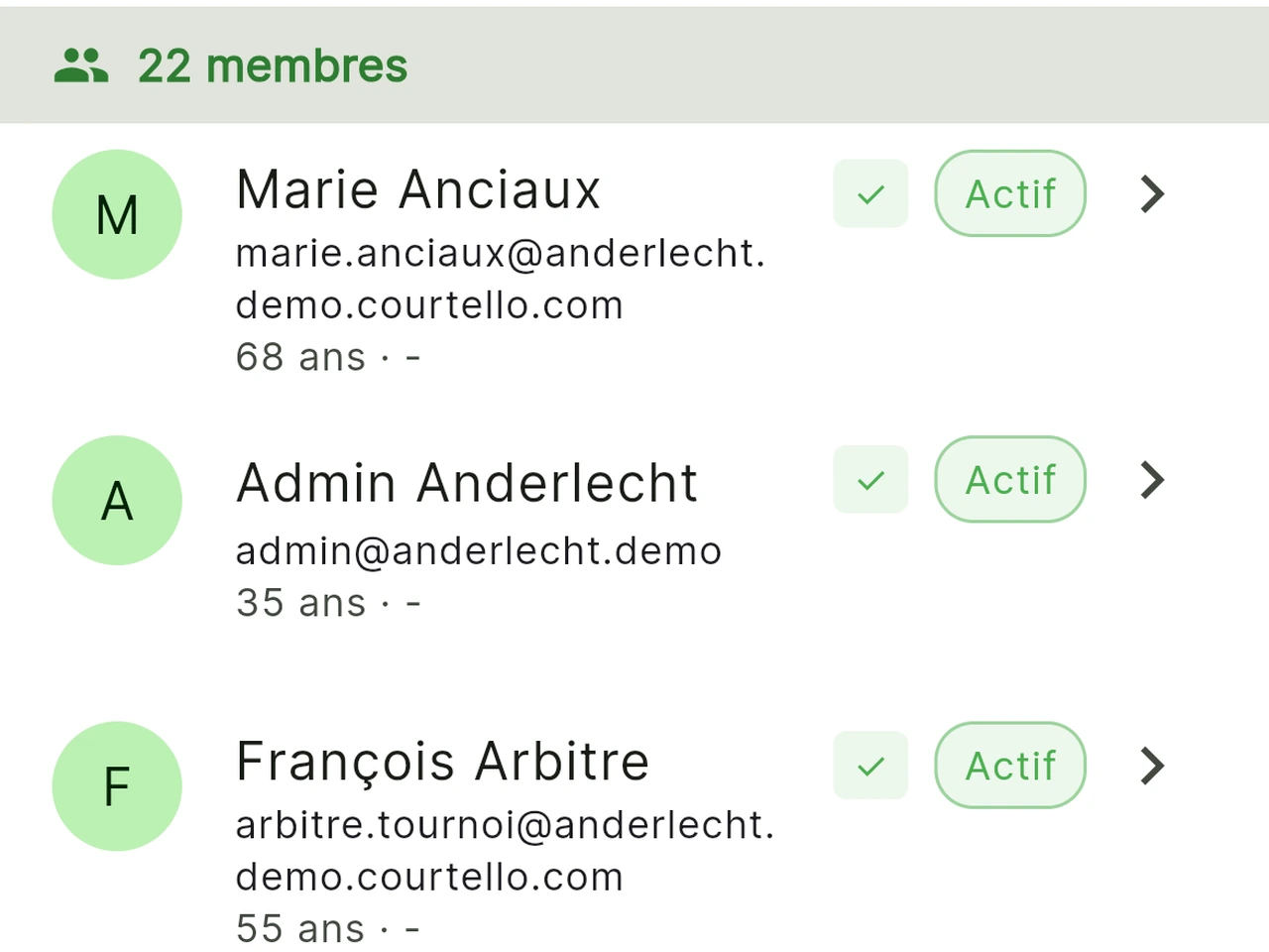 Liste des membres