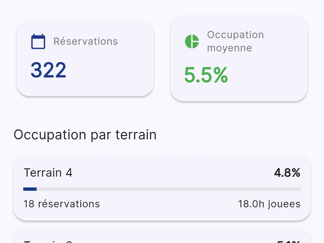 Rapports d'occupation