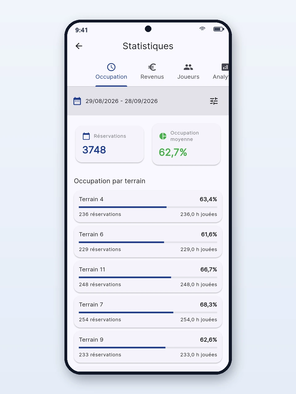 Stats par sport